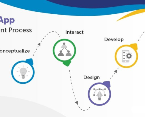 Mobile-App-Development-Process